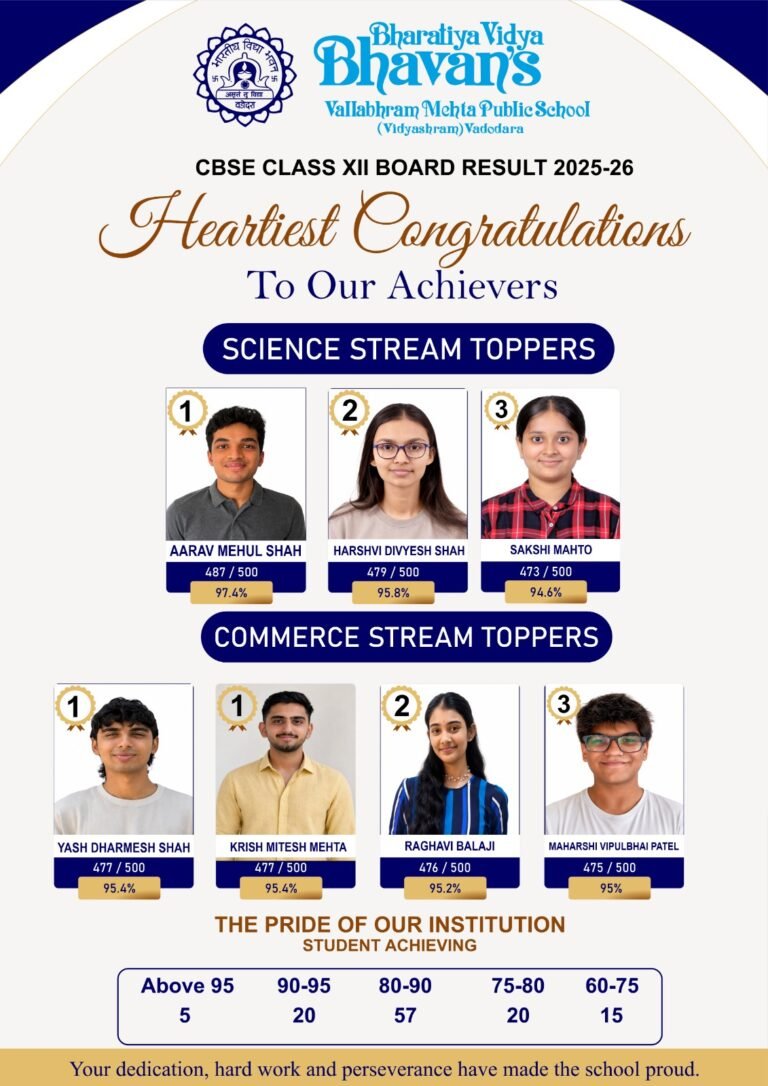CBSE Class XII Board Result 2025-26 science and commerce stream toppers
