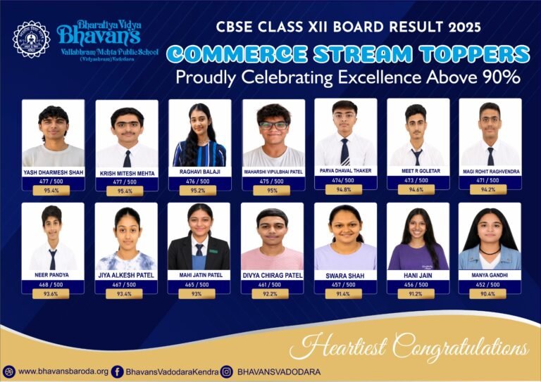 CBSE Class XII commerce stream achievers above 90 percent